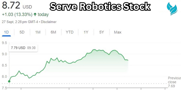 serve robotics stock