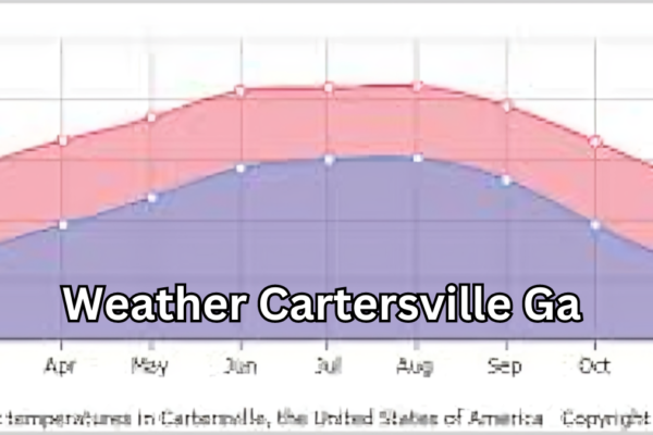 Weather Cartersville Ga