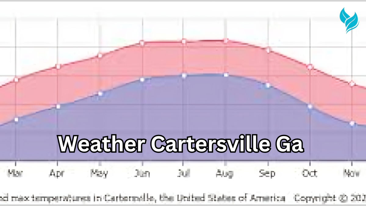 Weather Cartersville Ga