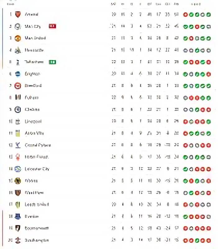 liverpool standings