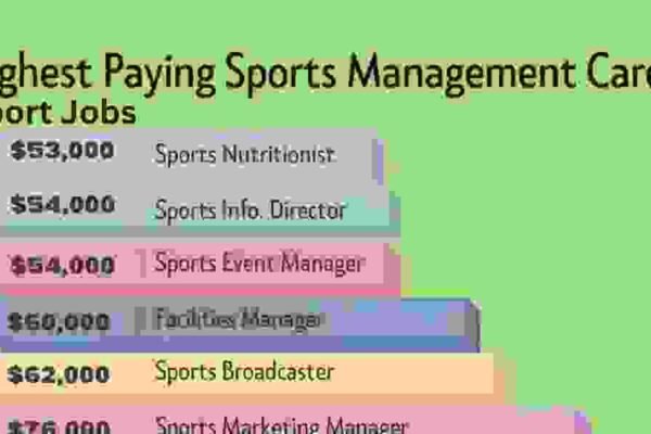 sport jobs