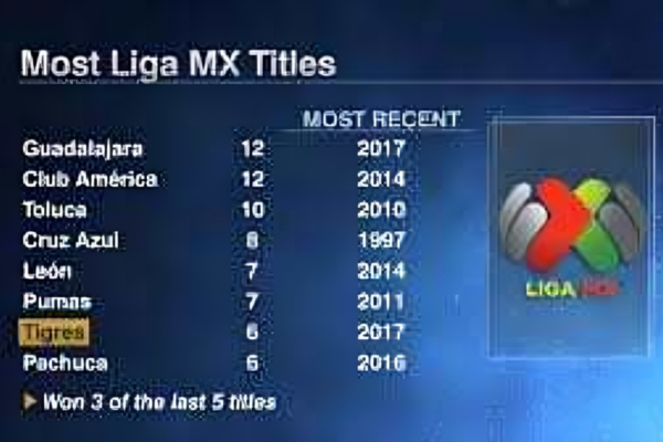 liga mx stats