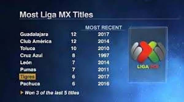 liga mx stats