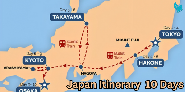 japan itinerary 10 days